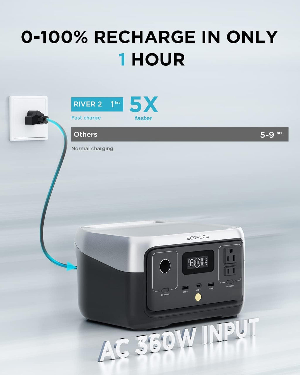 EF ECOFLOW Portable Power Station RIVER 2, 256Wh LiFePO4, 600W AC Outlets V589