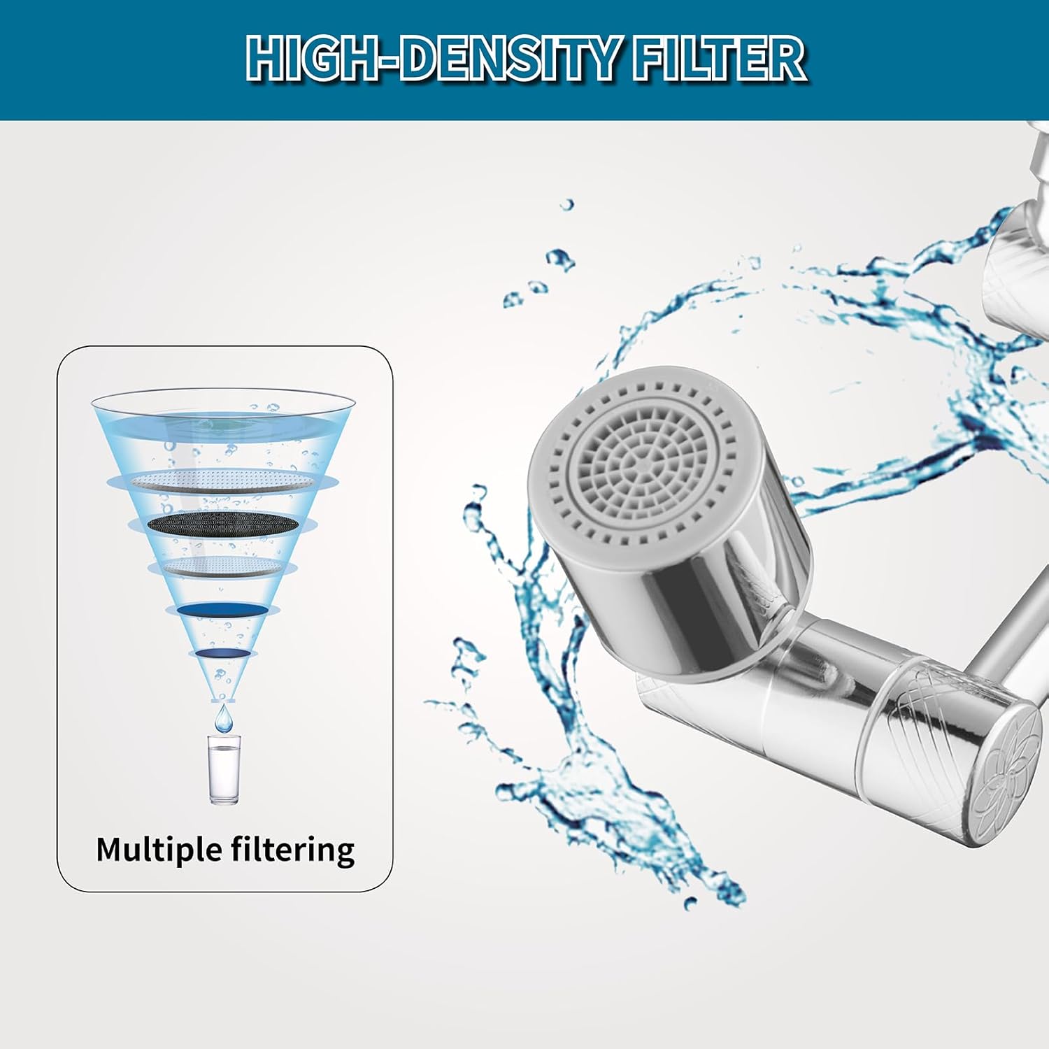 Vitbirih 1080° Rotating Faucet Extender 2-Mode Sprayer for Bathroom Kitchen Sink D9975