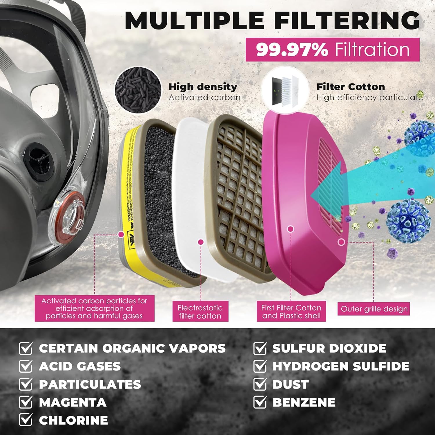 Gas Mask with 60923 and 40mm Filters for Chemical and Nuclear Survival D968