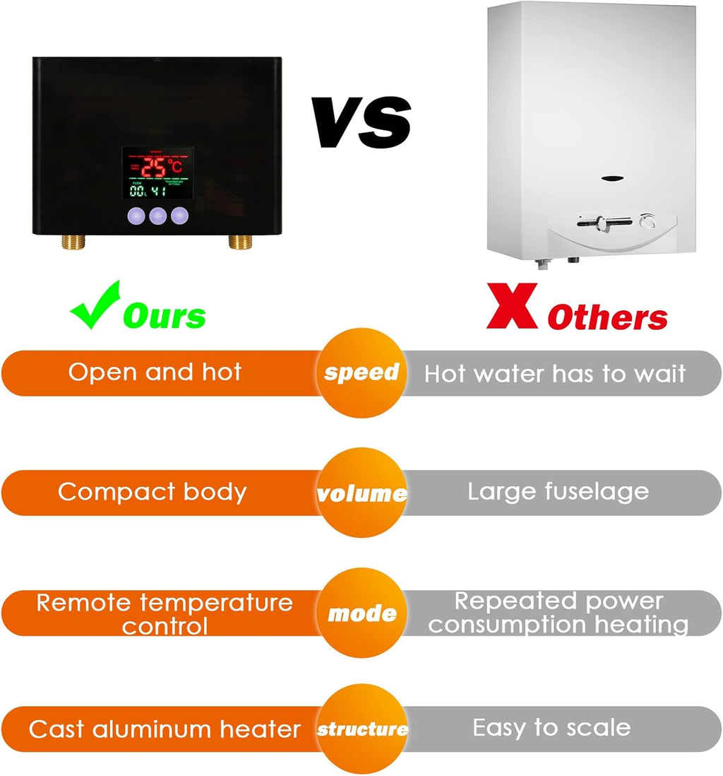 Tankless Electric Water Heater 110V 3000W Under Sink Instant Hot, Black C7774