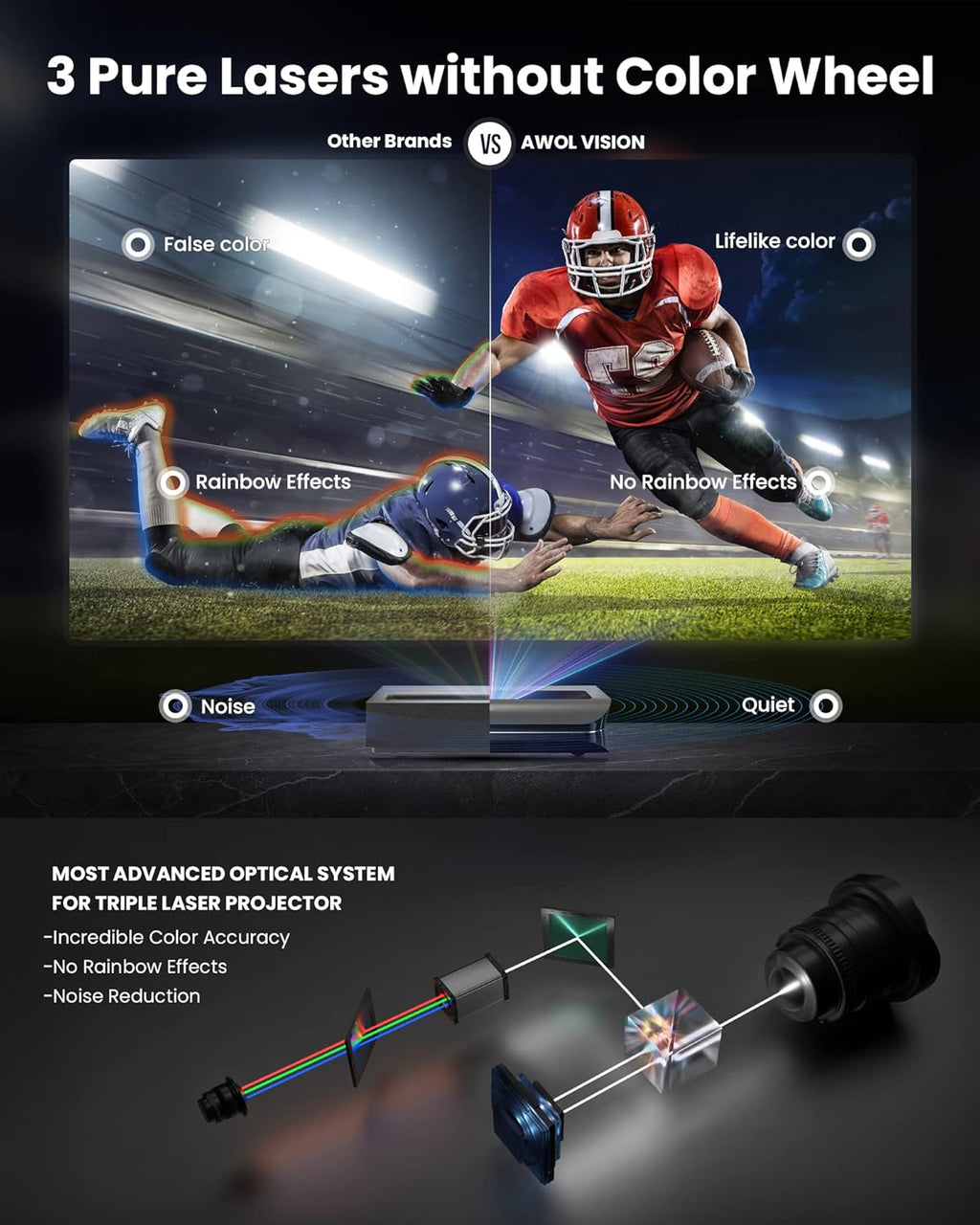AWOL Vision LTV-2500 4K UHD Triple Laser Projector with Dolby Vision & Atmos S84418