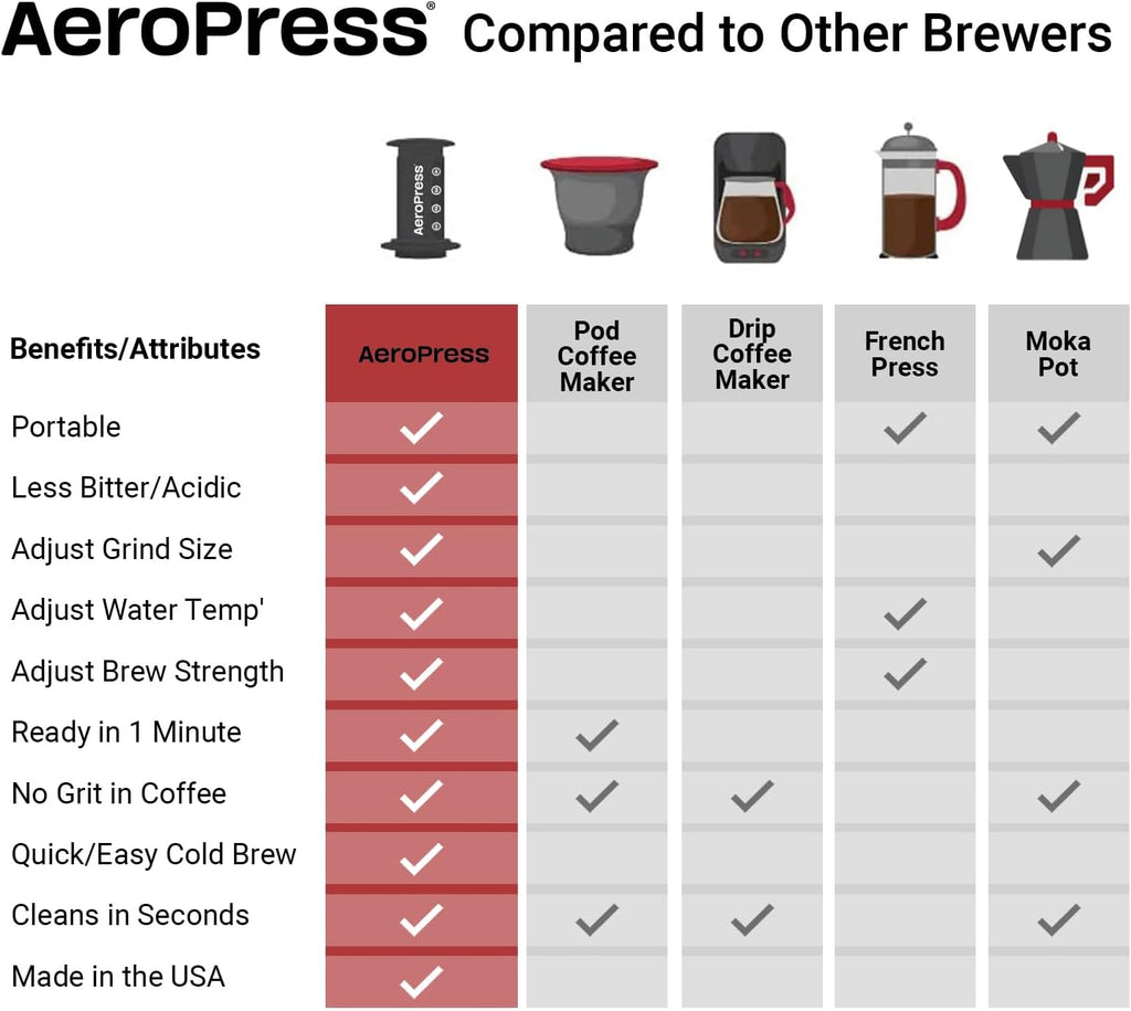AeroPress Original Coffee and Espresso-style Maker, Portable, Made in USA Q81200