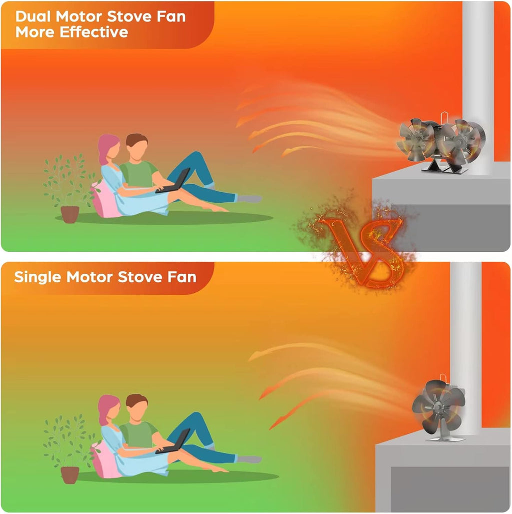 Dual Motor Wood Burning Stove Fan with Thermometer X510877