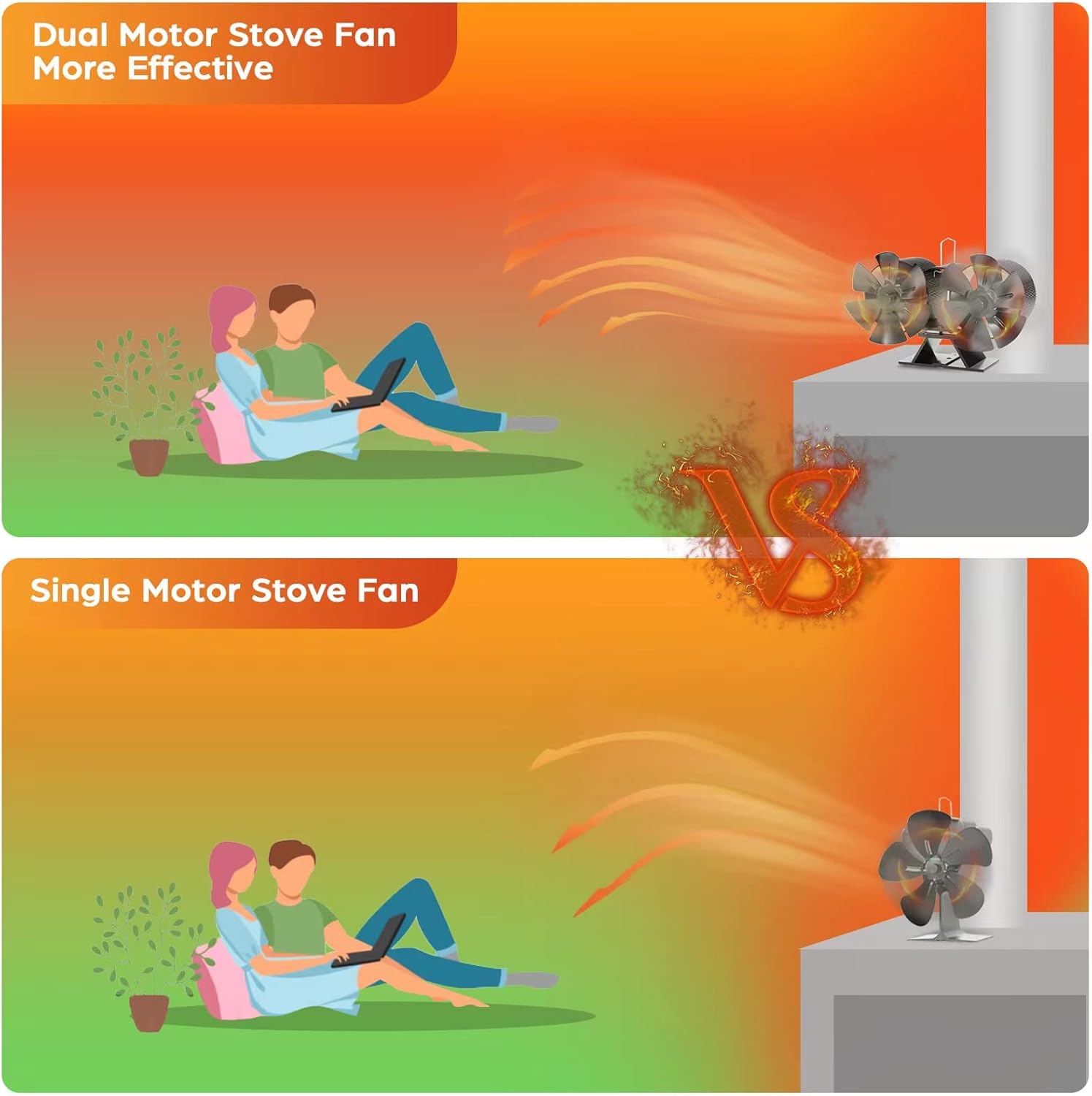 Dual Motor Wood Burning Stove Fan with Thermometer X510877