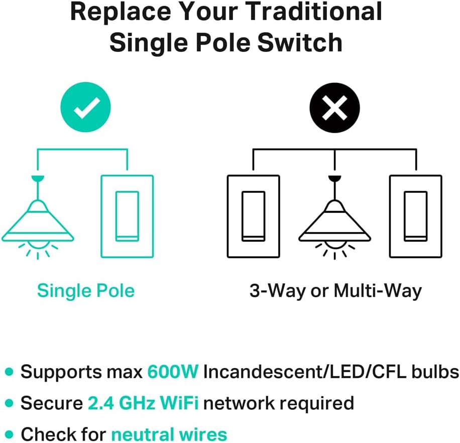 Kasa Smart 2-Gang Wi-Fi Light Switch HS200-2, White X660