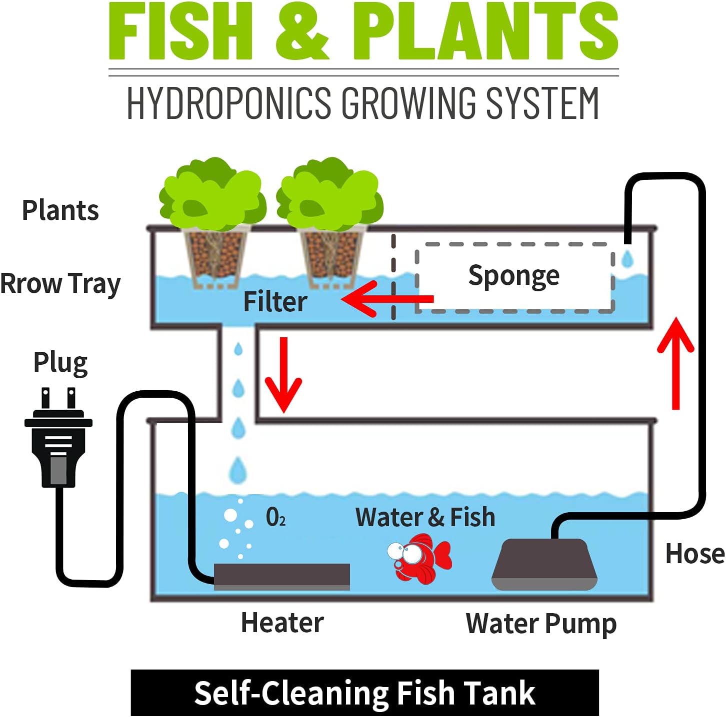 Betta Fish Tank 1.6 Gallon Self Cleaning Aquarium with Heater and Filter Z72659