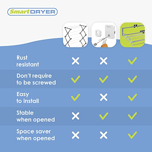 Smartdryer Retractable Clothes Drying Rack for Indoor/Outdoor Use W94920