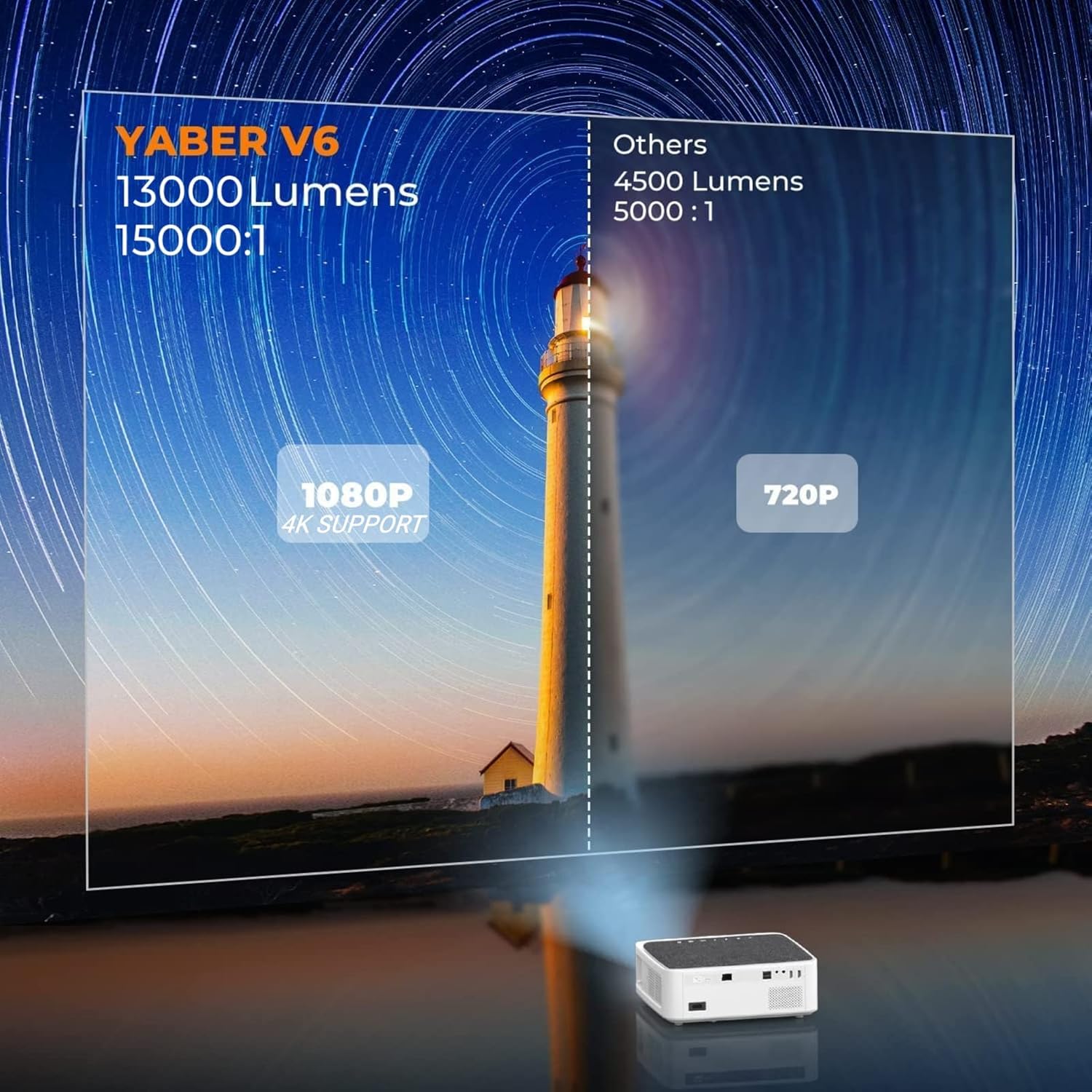 YABER V6 Native 1080P Portable Smart Home Projector with WiFi and Bluetooth W58466