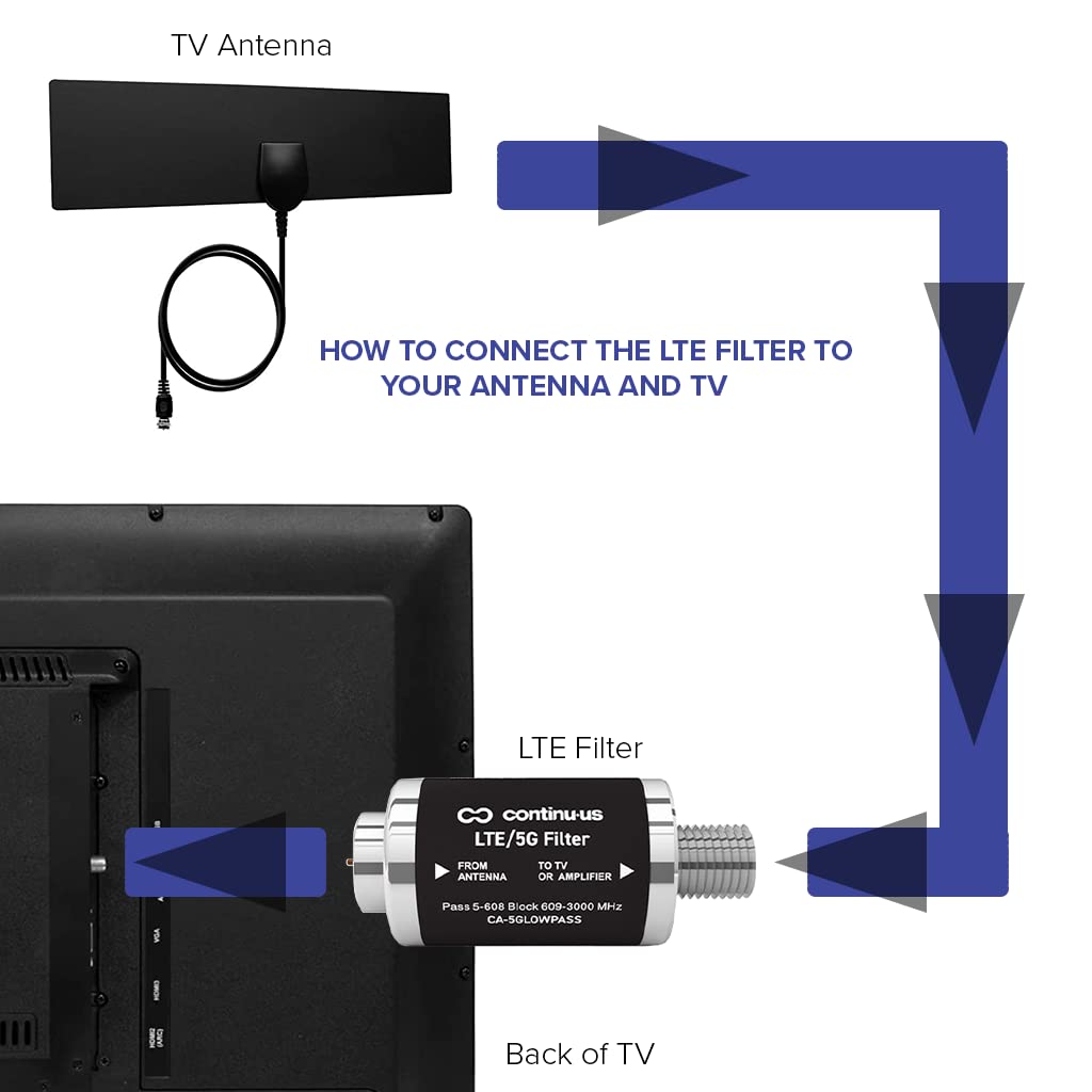 LTE 5G Filter by Continu.us for TV Antenna Signal Purifier U340214