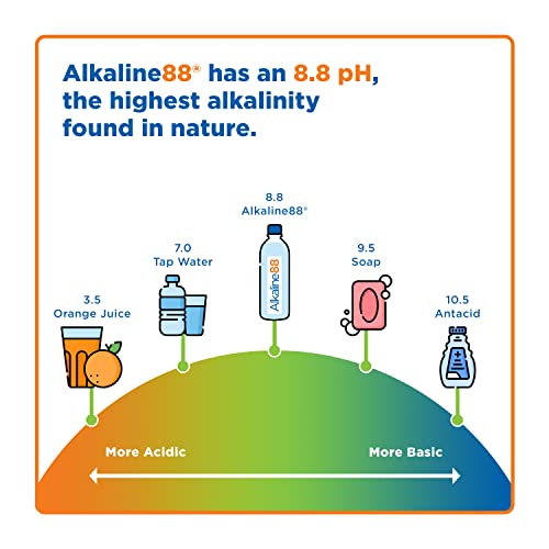 Alkaline 88 Purified Ionized Water with Himalayan Minerals H14023