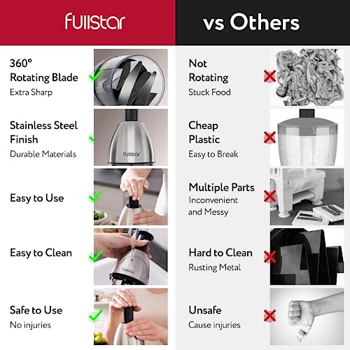 Fullstar Vegetable Chopper with Container S745