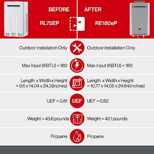 Rinnai Tankless Water Heater J715