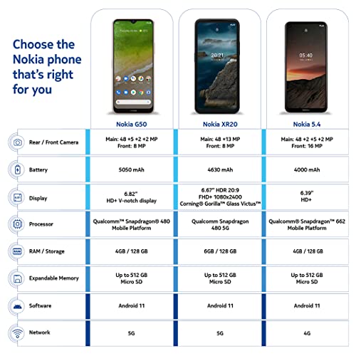 Nokia Unlocked Smartphone US Version Camera X902