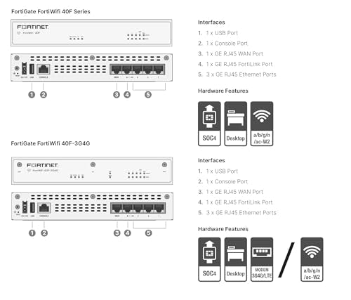 FortiGate-40F Firewall Appliance R880