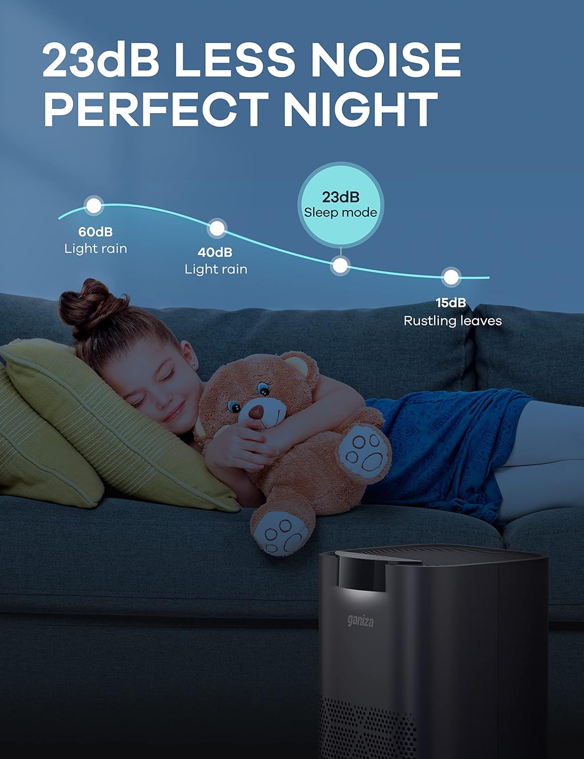 Ganiza Air Purifiers for Home Large Room, H13 HEPA Filter L851