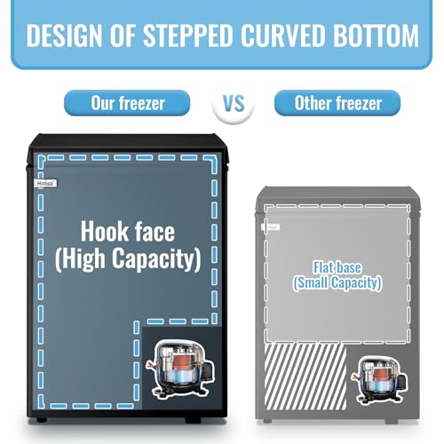 Chest Freezer V7044