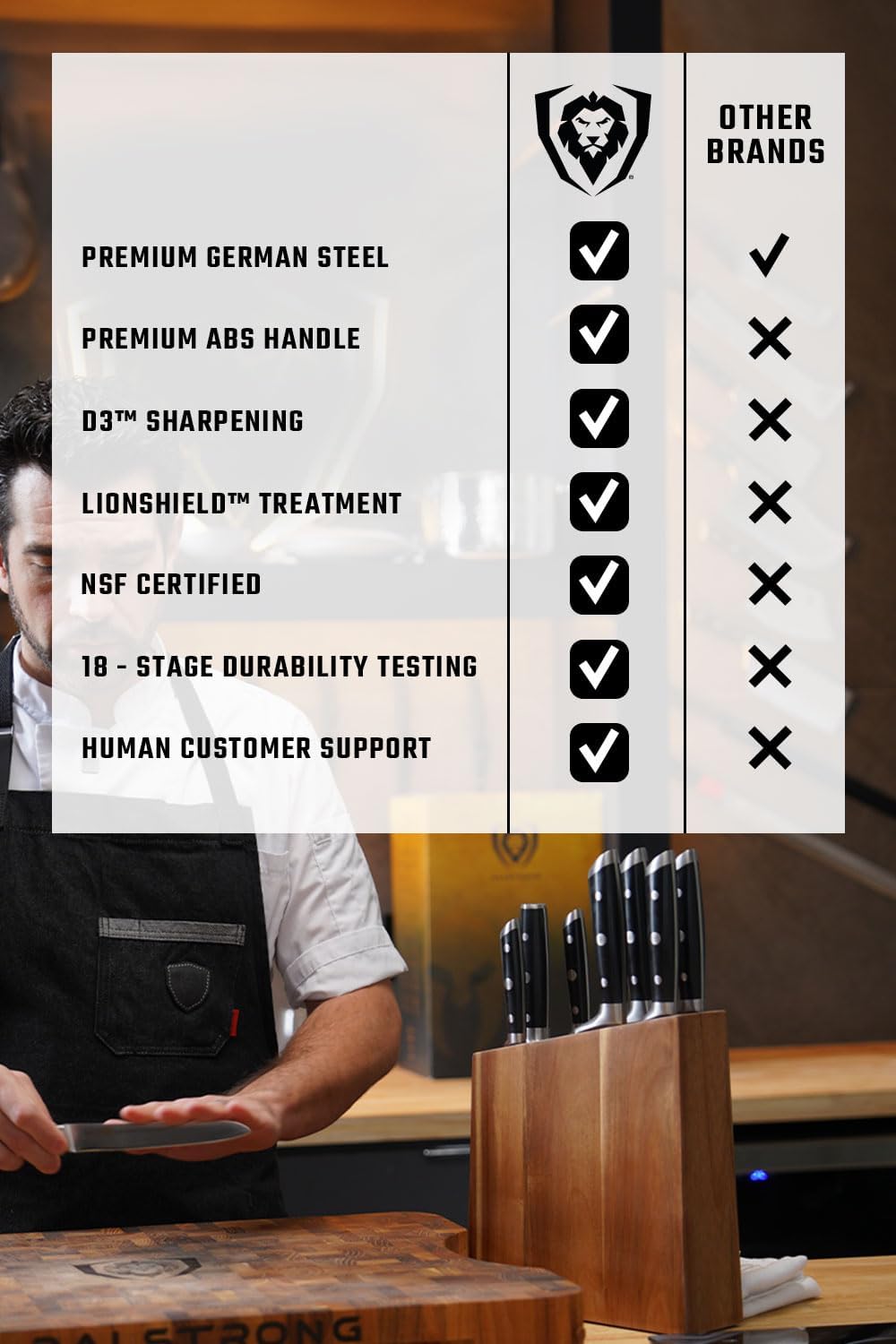 Dalstrong Gladiator Series 8-Piece Knife Block Set, German High Carbon Steel D438573