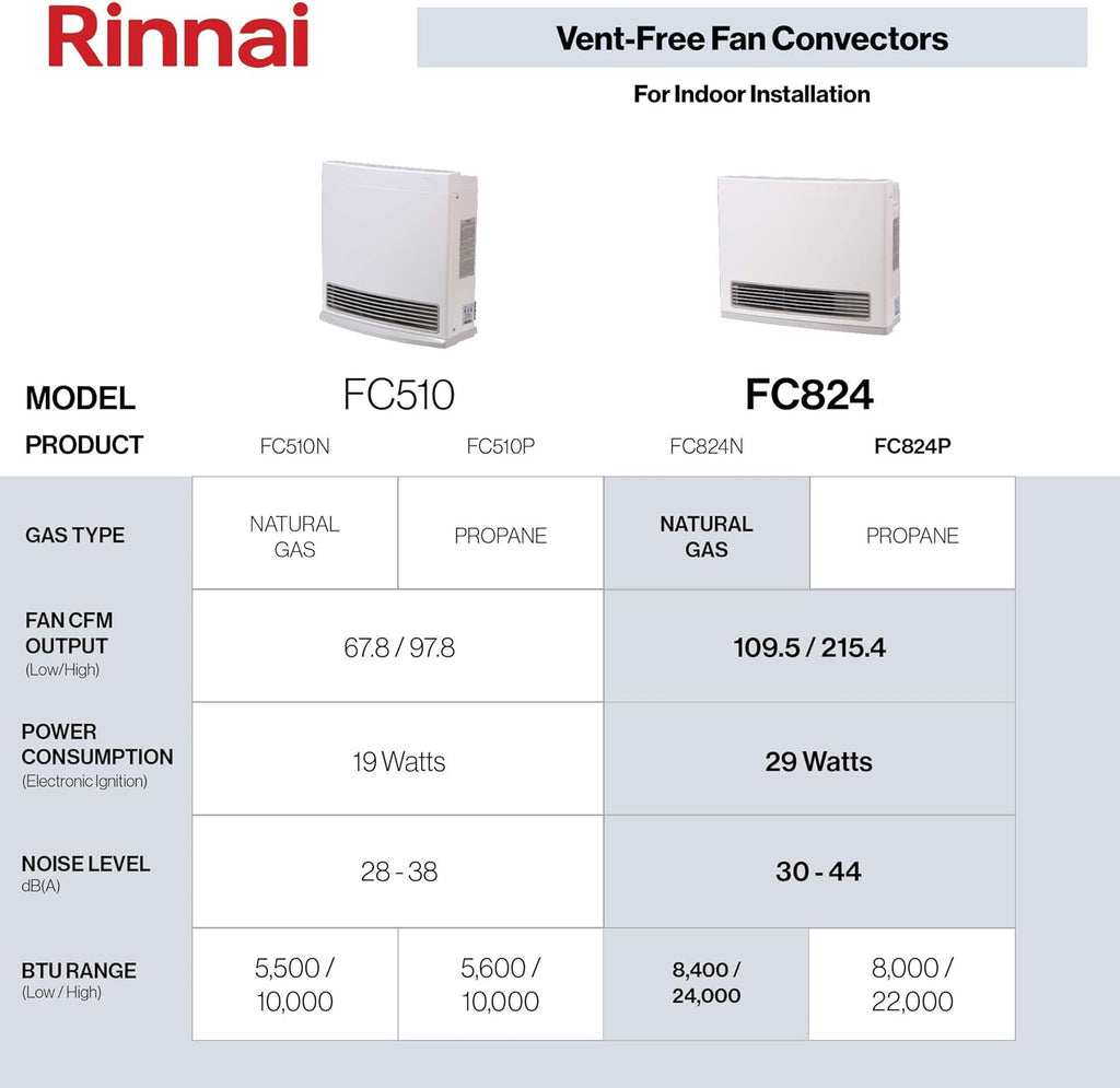 Rinnai FC824N Ventless Natural Gas Heater with Programmable Thermostat J33592