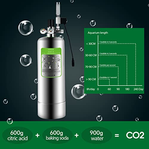 ZRDR CO2 Generator System Kit with Dual Gauge Display for Plants Aquarium M47118