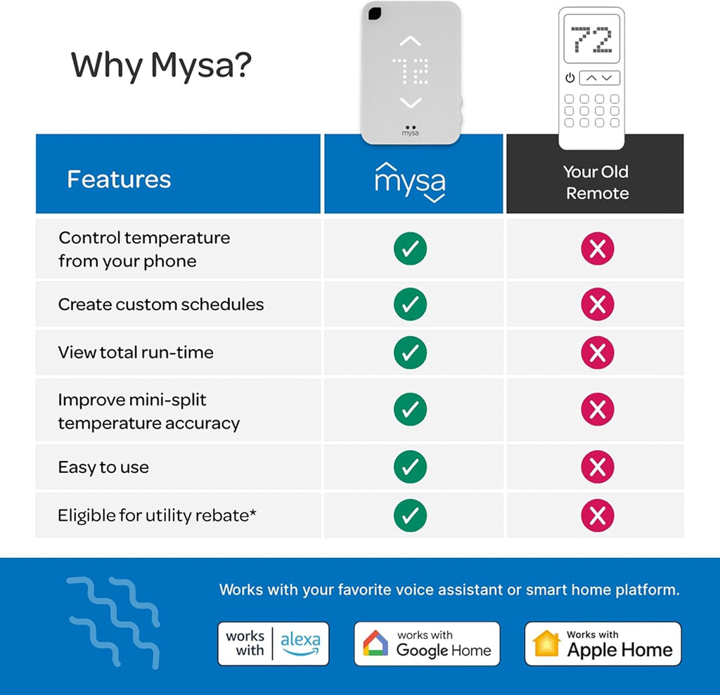 Mysa Smart Thermostat for Mini-Split AC/Heat Pumps with Wi-Fi and App Control N5150