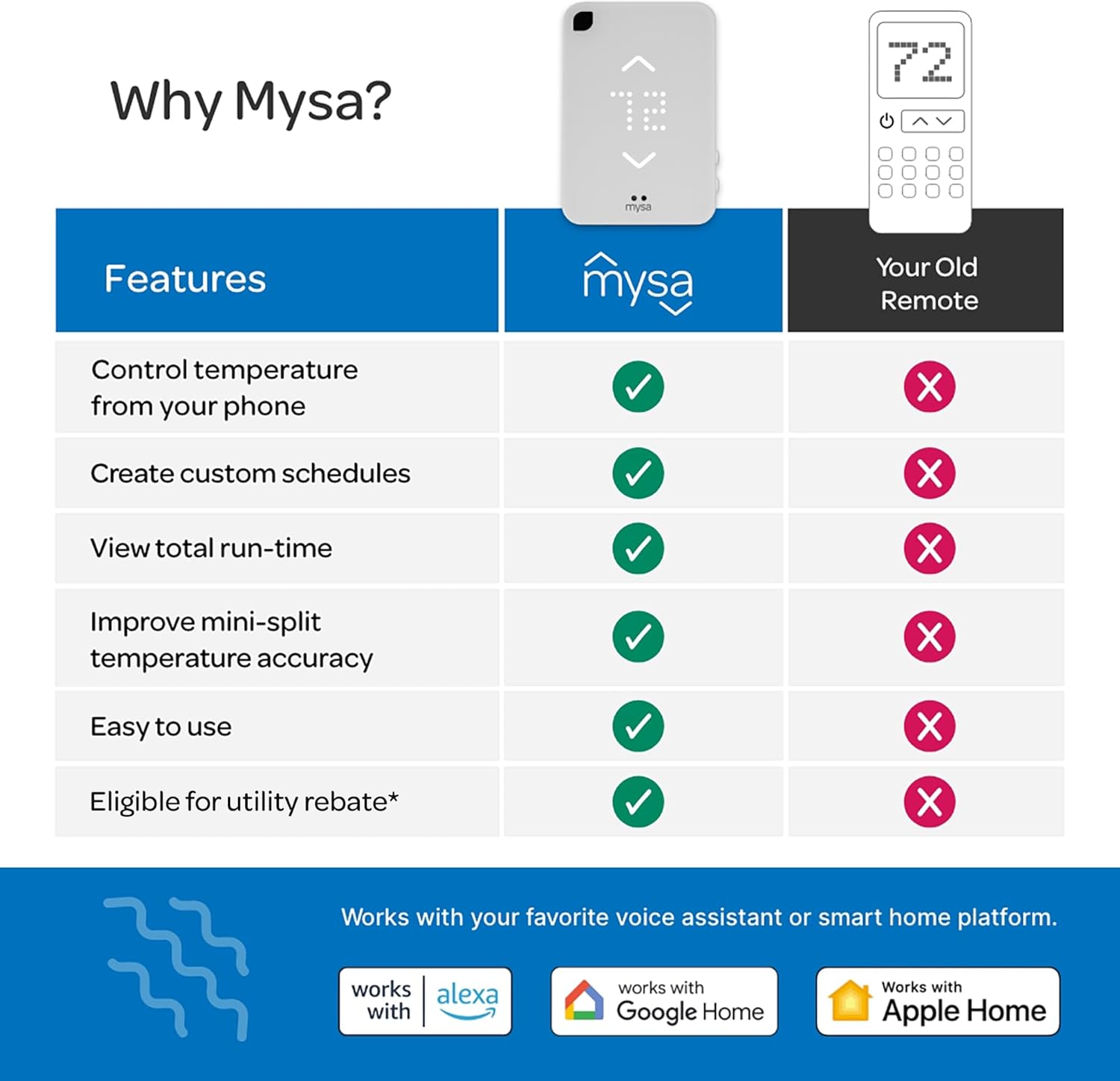 Mysa Smart Thermostat for Mini-Split AC/Heat Pumps with Wi-Fi and App Control N5150