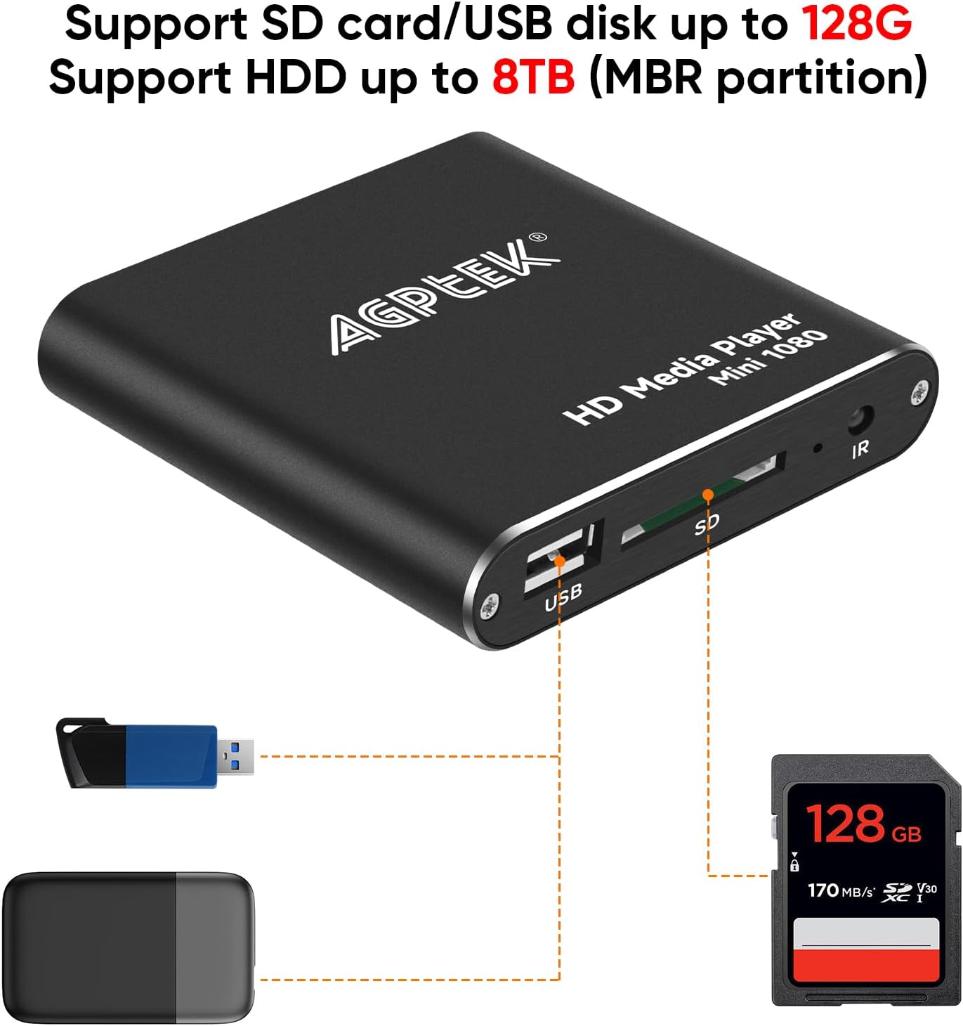 HDMI Media Player, Black Mini 1080p Full-HD for USB Drives and SD Cards O145